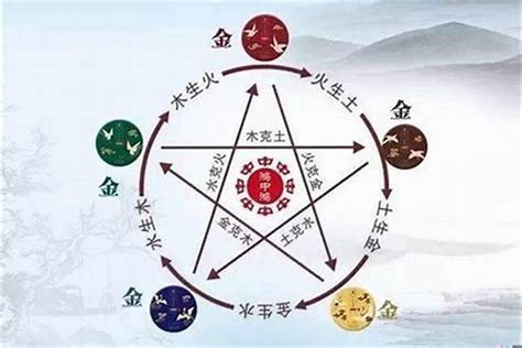 屬土的人不適合的行業|八字五行属性的行业大全，解密各五行行业喜忌